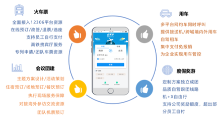 商旅公司的定义及其与旅游信息咨询的关系